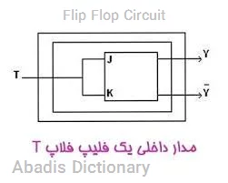 flip flop circuit